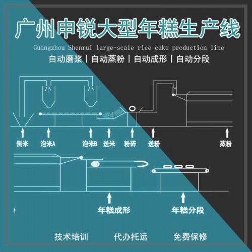 大型年糕生產線