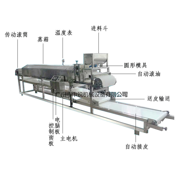 數控圓形涼皮機.jpg